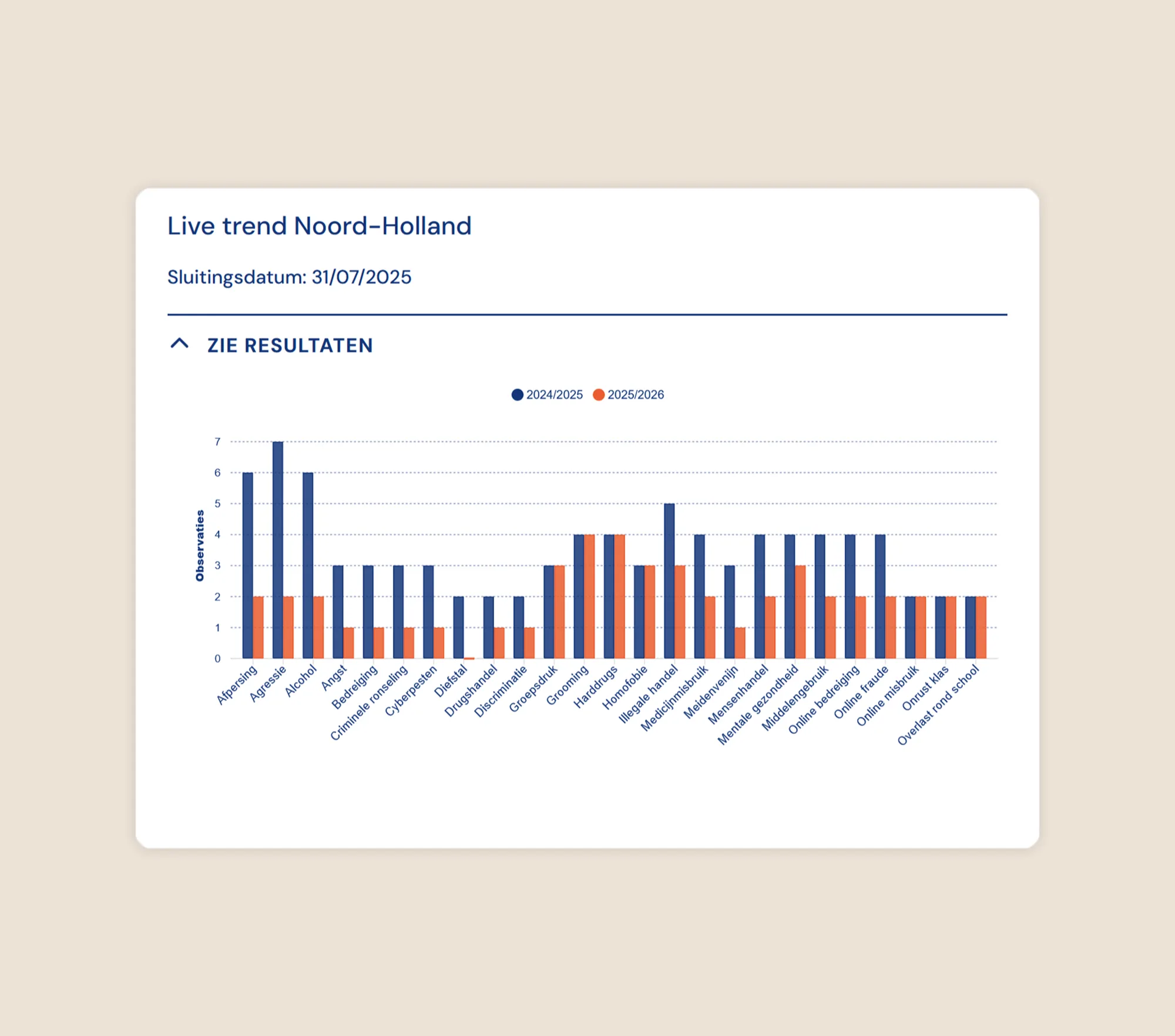 Veico Academy Trend Monitor Screenshot - Veico - Eén plek voor inzicht en samenwerking